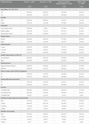 Depression, anxiety and stress among healthcare workers in the context of the COVID-19 pandemic: a cross-sectional study in a tertiary hospital in Northern Vietnam